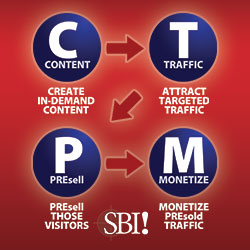 SBI! CTPM Process